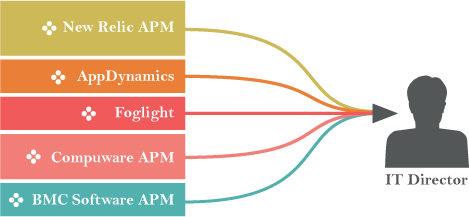 5-Application